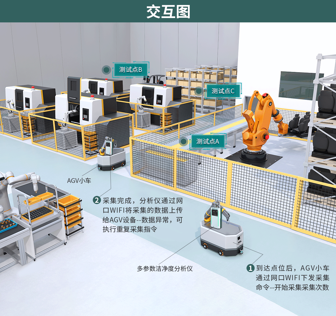 多参数洁净度采集器在AGV的应用