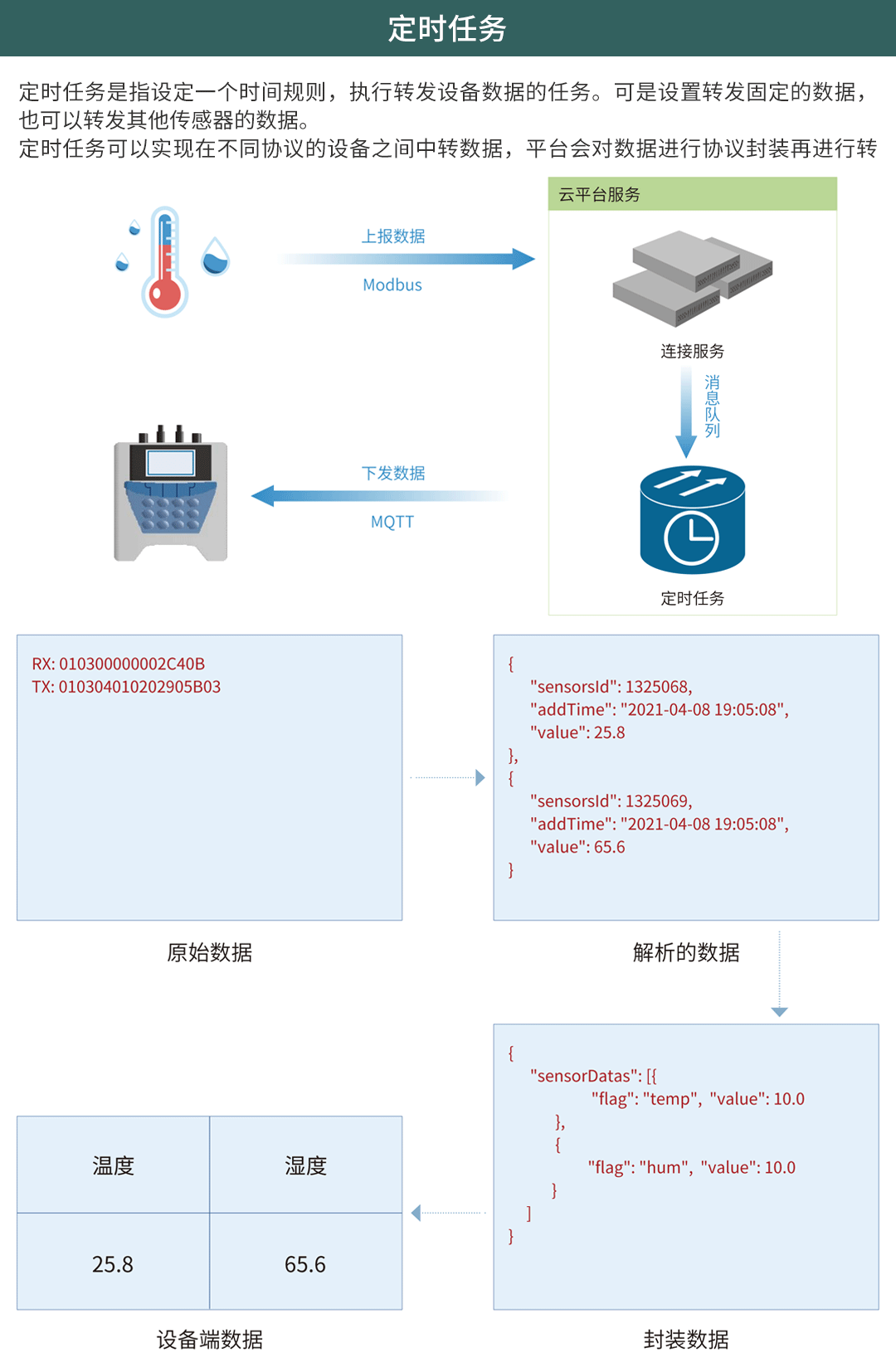 无线压力表在七氟丙烷灭火系统中的应用