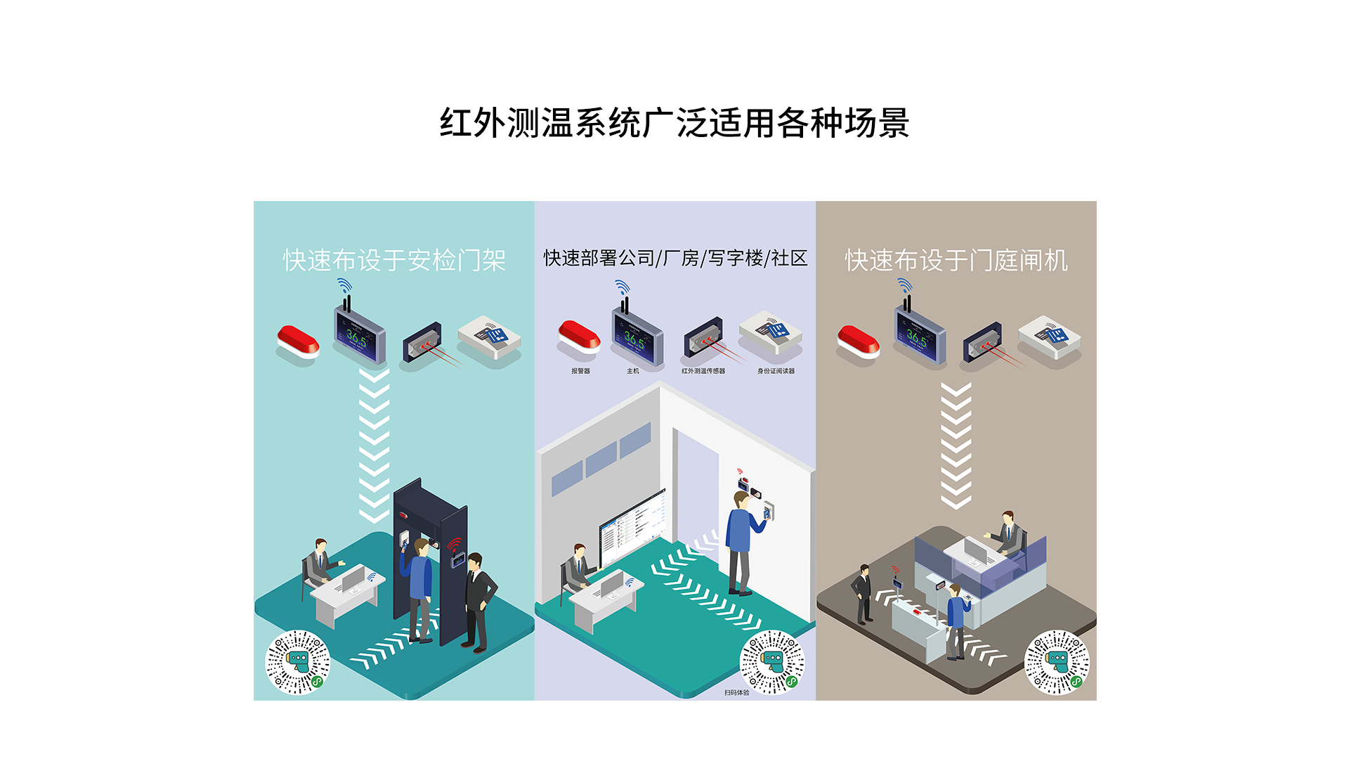 非接触红外温度传感器