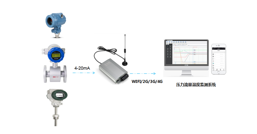 压力流量温度在线监测