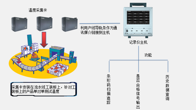 温度记录仪