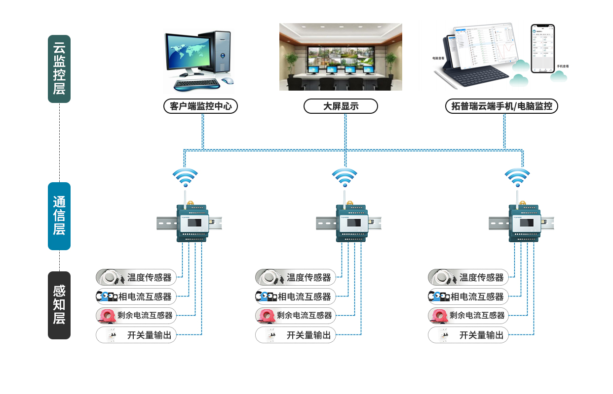 公交站台安全用电解决方案