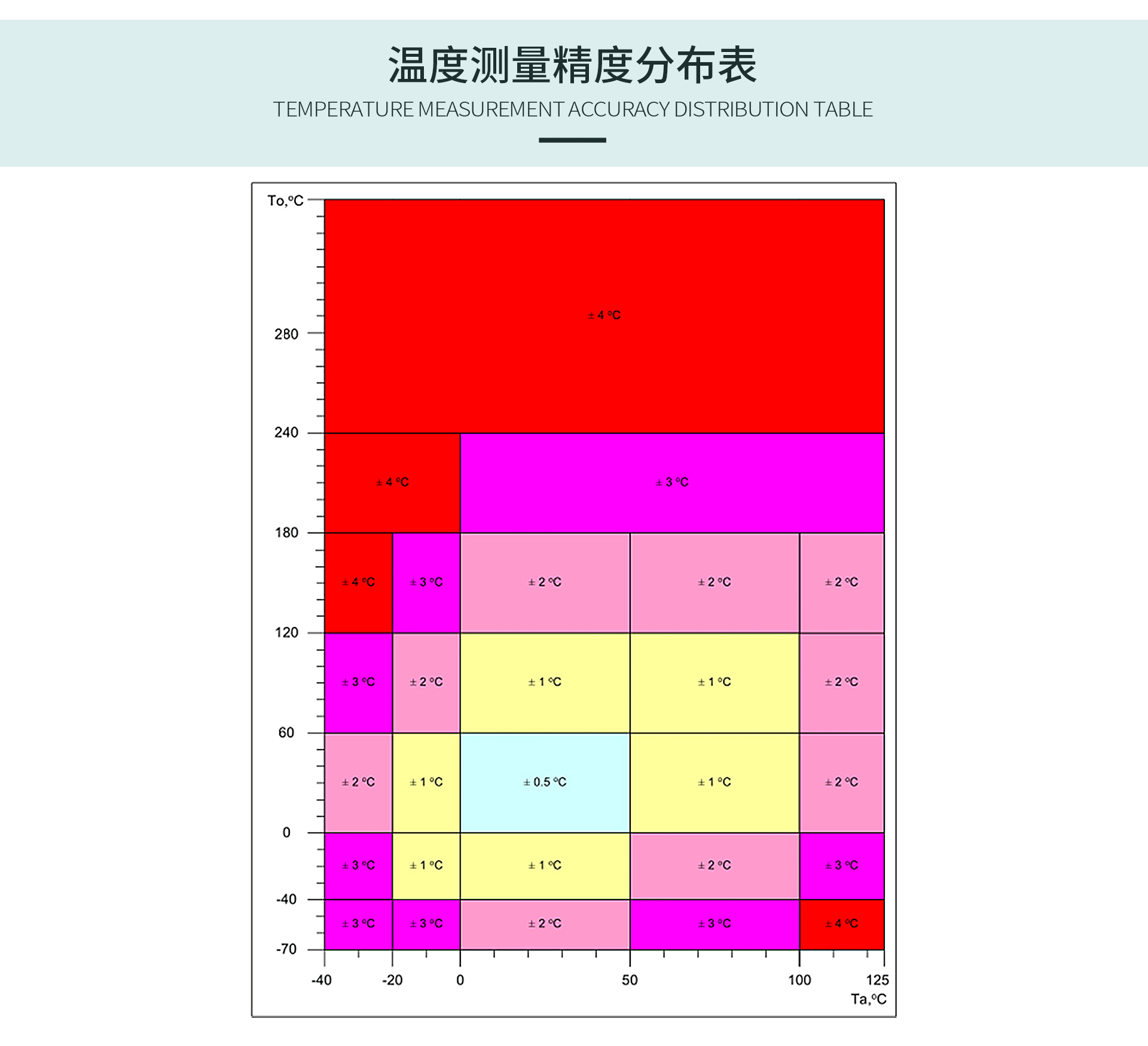 红外测温传感器