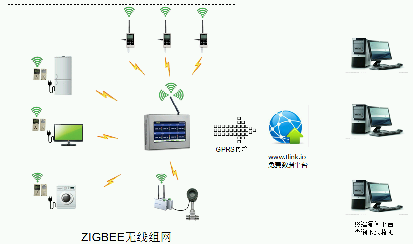 室内数据采集方案系统组成图