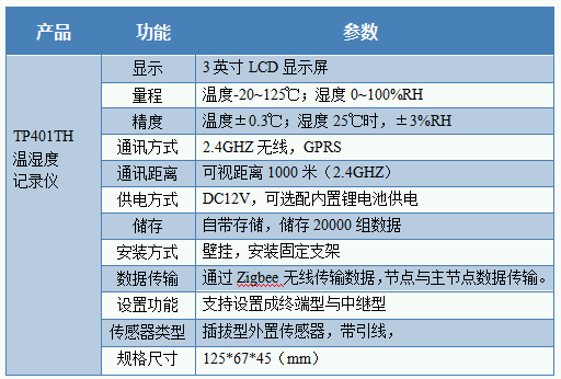 无线温湿度记录仪技术参数