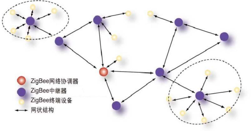 ZIGBEE数据传输模块