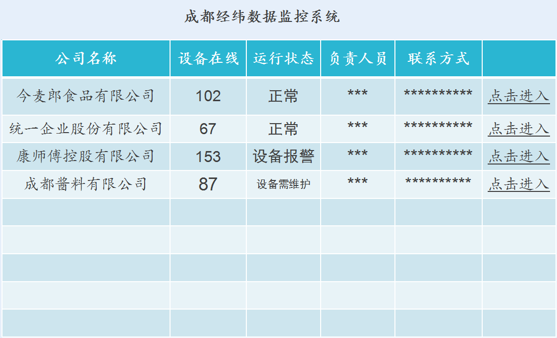 系统监控软件界面图