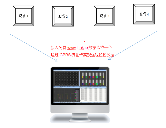 无线数据记录仪监测数据图