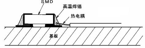 降低SMT炉温测试仪的测定误差值的方法