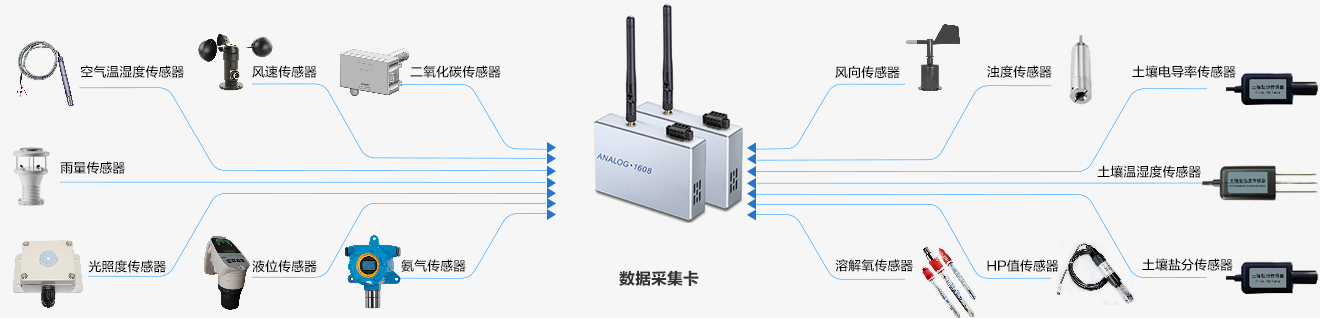 农业大棚远程云监控解决方案